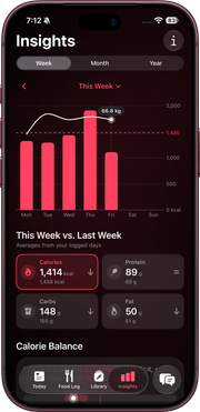 Nunch Insights screen in dark mode